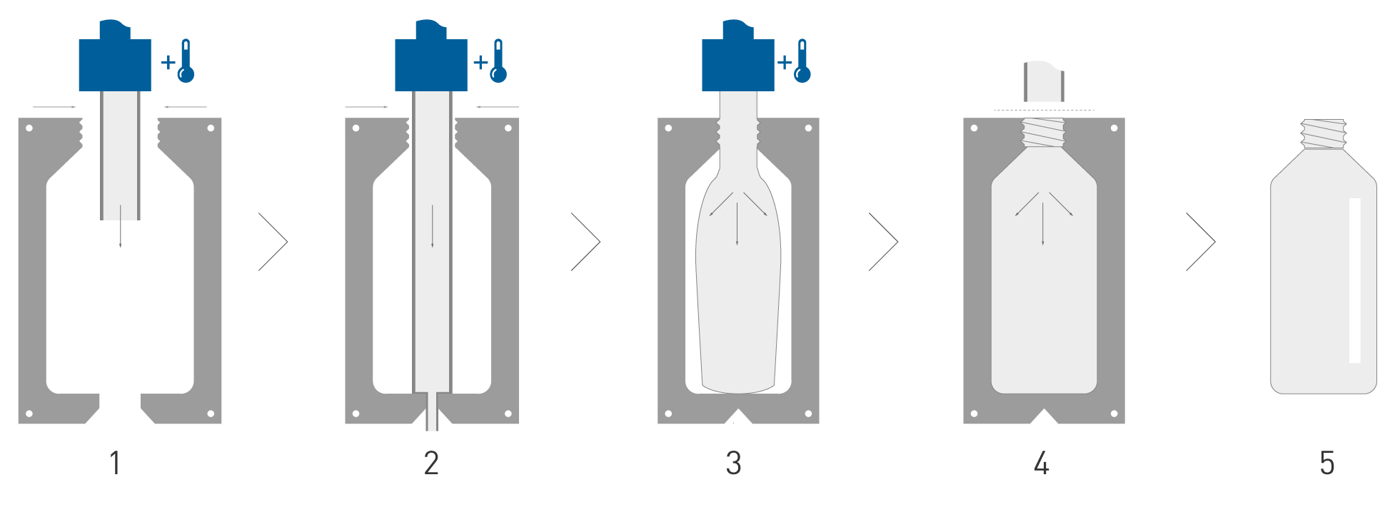 Extrusion Blow Molding | NUREL Engineering Polymers - NUREL