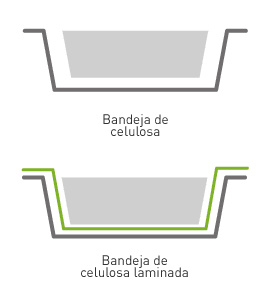 Proceso de laminación a papel y cartón de bandejas sostenibles fabricadas con los biopolímeros compostables de INZEA.