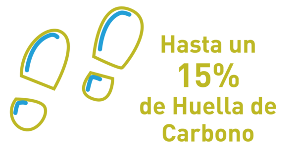 Mediante la gestión de los residuos textiles fabricados con las fibras biodegradables de NERIDE BIO, se puede reducir la huella de carbono en hasta un 15%.