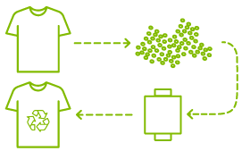 Fabricación de soluciones monomateriales de nylon para facilitar su posterior reciclado.