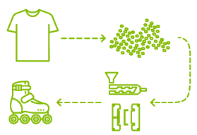 Ciclo de reciclado de tejido mixto de nylon gracias a la tecnología Reco Nylon.