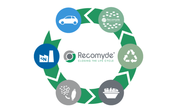 Ciclo de reciclabilidad y circularidad de la poliamida reciclada de NUREL Engineering Polymers.